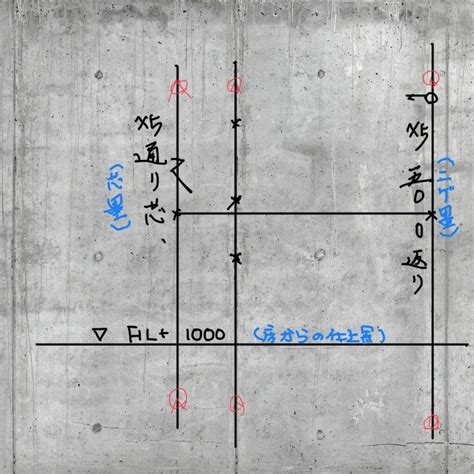 墨 位置|墨出しとは？やり方や必要な道具、注意点を解説